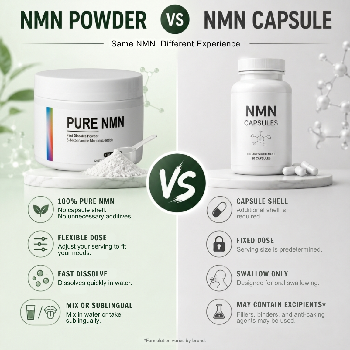 PURE NMN - RENEU: The NAD+ your body can no longer produce enough of