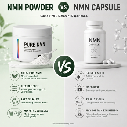 PURE NMN - RENEU: The NAD+ your body can no longer produce enough of
